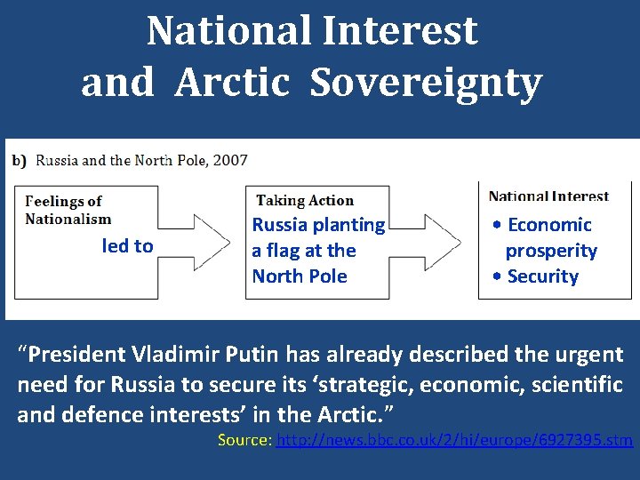 National Interest and Arctic Sovereignty led to Russia planting a flag at the North