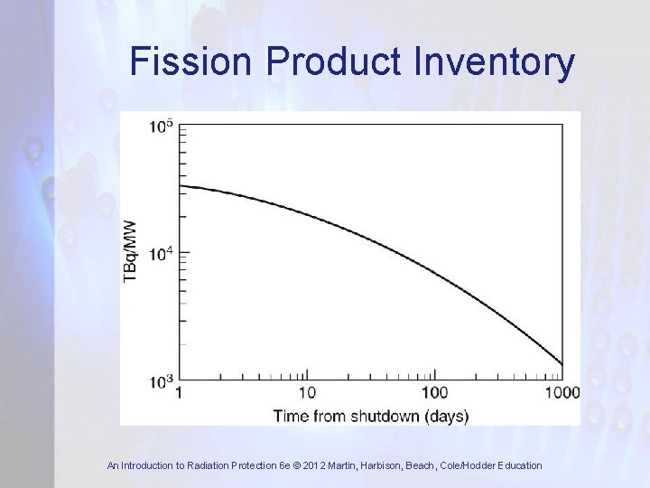 Fission Product Inventory An Introduction to Radiation Protection 6 e © 2012 Martin, Harbison,