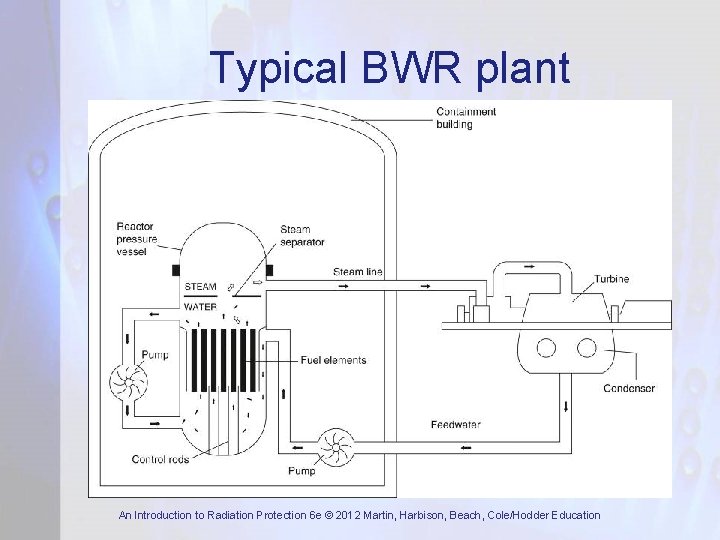 Typical BWR plant An Introduction to Radiation Protection 6 e © 2012 Martin, Harbison,