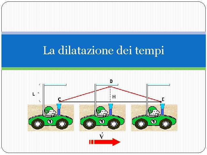 La dilatazione dei tempi 