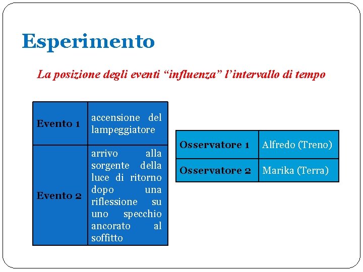 Esperimento La posizione degli eventi “influenza” l’intervallo di tempo Evento 1 accensione del lampeggiatore