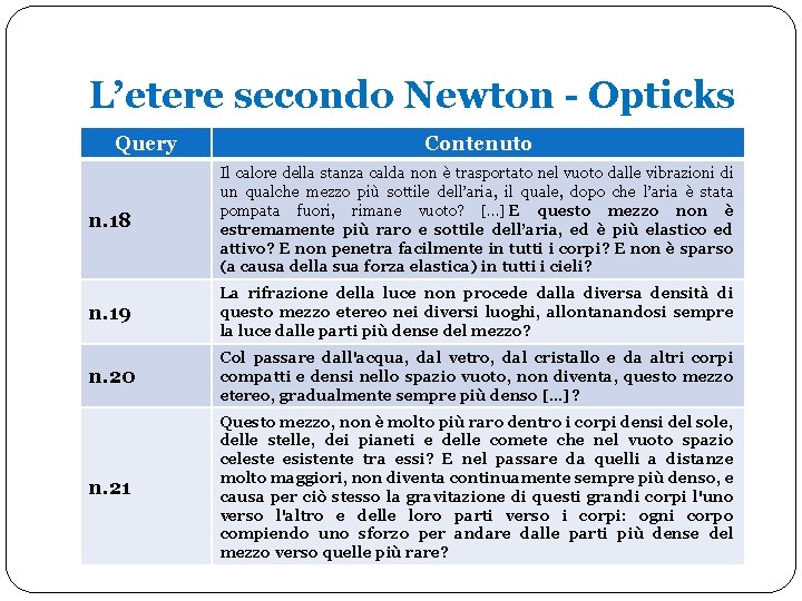 L’etere secondo Newton - Opticks Query Contenuto n. 18 Il calore della stanza calda