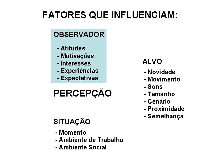 FATORES QUE INFLUENCIAM: OBSERVADOR - Atitudes - Motivações - Interesses - Experiências - Expectativas