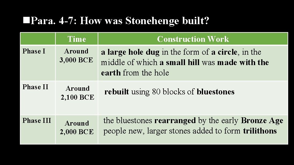 n. Para. 4 -7: How was Stonehenge built? Time Construction Work Phase I Around