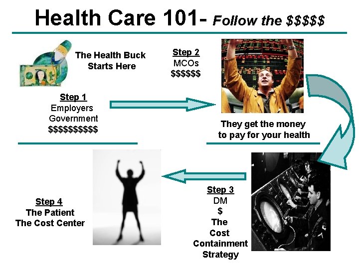 Health Care 101 - Follow the $$$$$ The Health Buck Starts Here Step 1