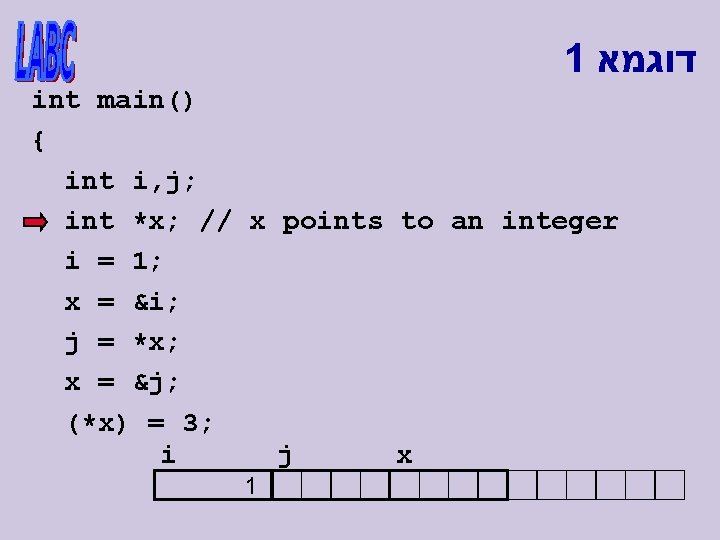 1 דוגמא int main() { int i, j; int *x; // x points to