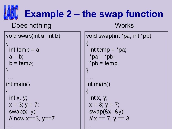 Example 2 – the swap function Does nothing void swap(int a, int b) {