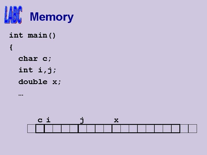 Memory int main() { char c; int i, j; double x; … c i