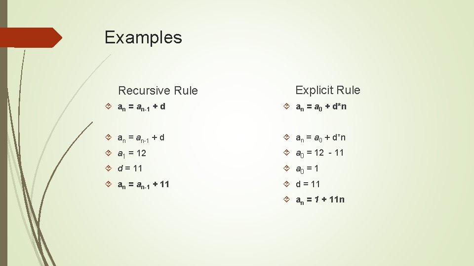 Examples Recursive Rule Explicit Rule an = an-1 + d an = a 0