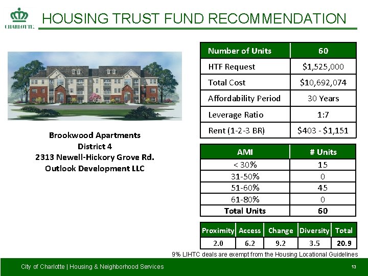 HOUSING TRUST FUND RECOMMENDATION Number of Units 60 HTF Request $1, 525, 000 Total