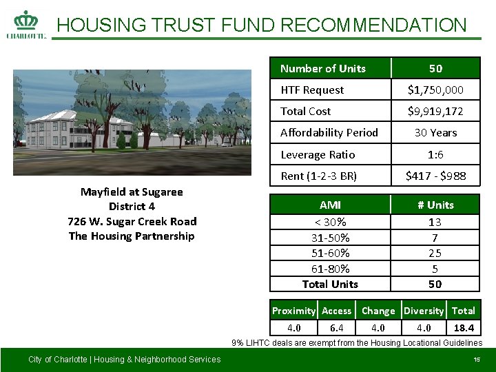 HOUSING TRUST FUND RECOMMENDATION Number of Units 50 HTF Request $1, 750, 000 Total