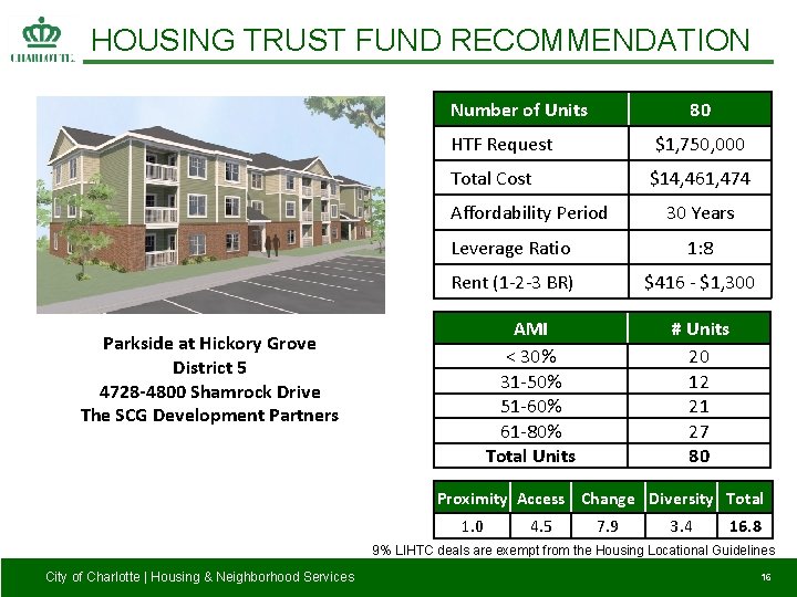 HOUSING TRUST FUND RECOMMENDATION Number of Units 80 HTF Request $1, 750, 000 Total