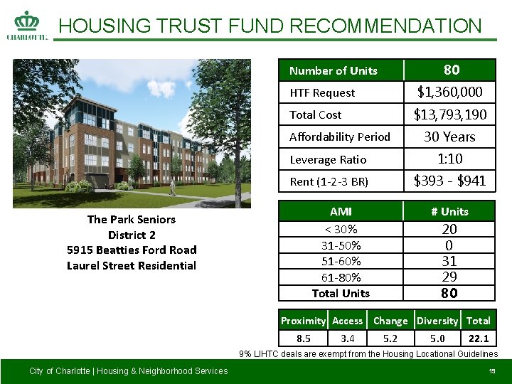 HOUSING TRUST FUND RECOMMENDATION 80 Number of Units HTF Request $1, 360, 000 Total