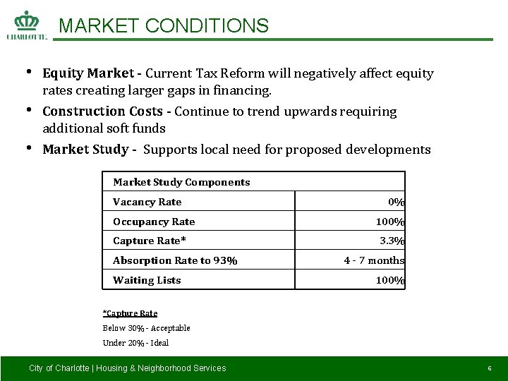 MARKET CONDITIONS • • • Equity Market - Current Tax Reform will negatively affect