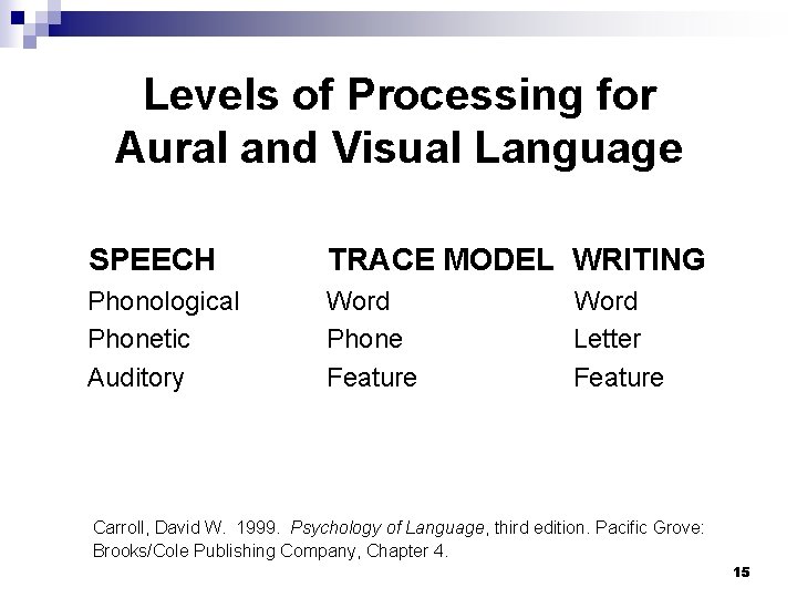 Levels of Processing for Aural and Visual Language SPEECH TRACE MODEL WRITING Phonological Phonetic