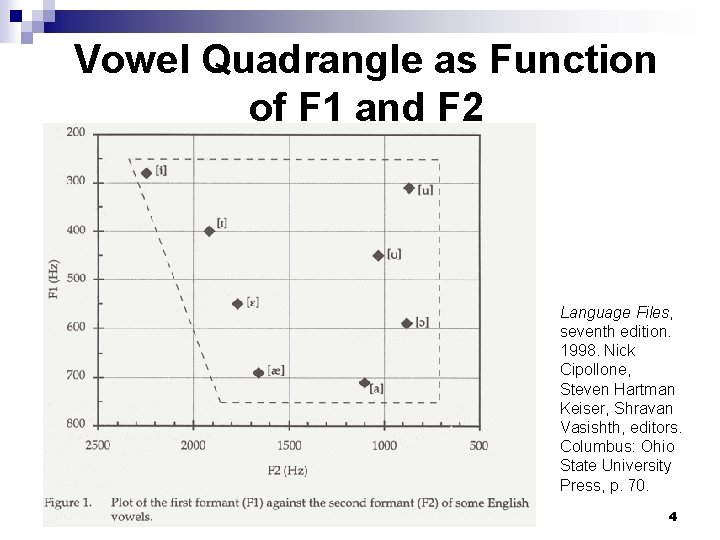 Vowel Quadrangle as Function of F 1 and F 2 Language Files, seventh edition.