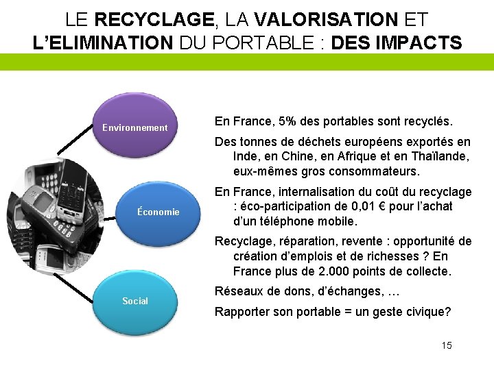 LE RECYCLAGE, LA VALORISATION ET L’ELIMINATION DU PORTABLE : DES IMPACTS Environnement En France,