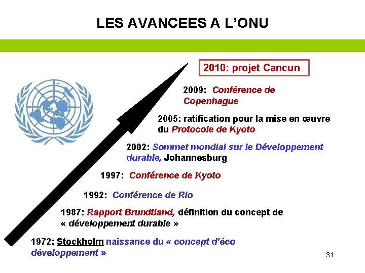 LES AVANCEES A L’ONU 2010: projet Cancun 2009: Conférence de Copenhague 2005: ratification pour