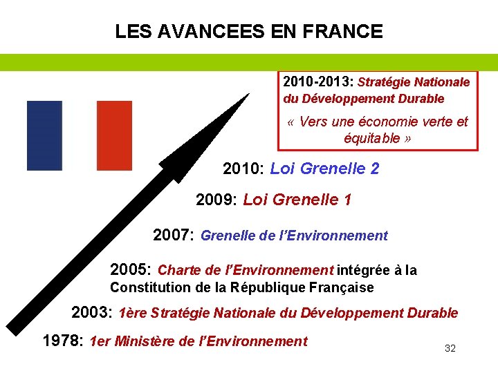 LES AVANCEES EN FRANCE 2010 -2013: Stratégie Nationale du Développement Durable « Vers une
