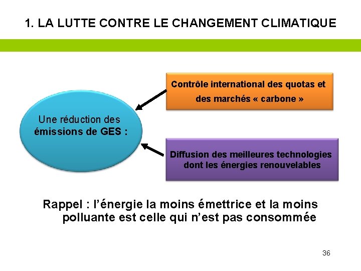 1. LA LUTTE CONTRE LE CHANGEMENT CLIMATIQUE Contrôle international des quotas et des marchés