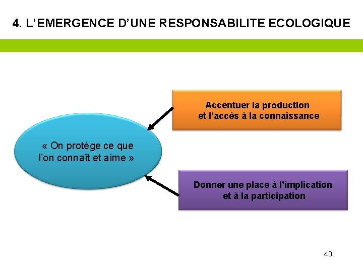 4. L’EMERGENCE D’UNE RESPONSABILITE ECOLOGIQUE Accentuer la production et l’accès à la connaissance «