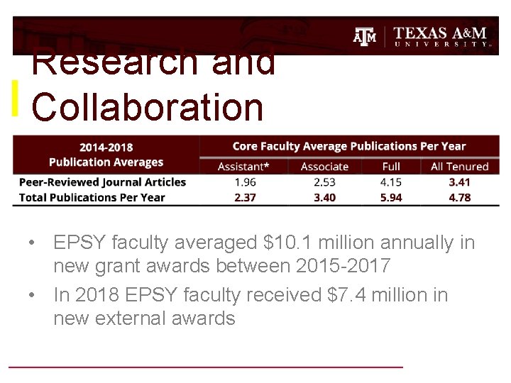 Research and Collaboration • EPSY faculty averaged $10. 1 million annually in new grant