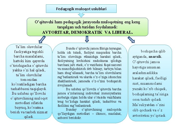 Pedagogik muloqot uslublari O’qituvchi hаm pеdаgоgik jаrаyondа mulоqоtning eng kеng tаrqаlgаn uch turidаn fоydаlаnаdi: