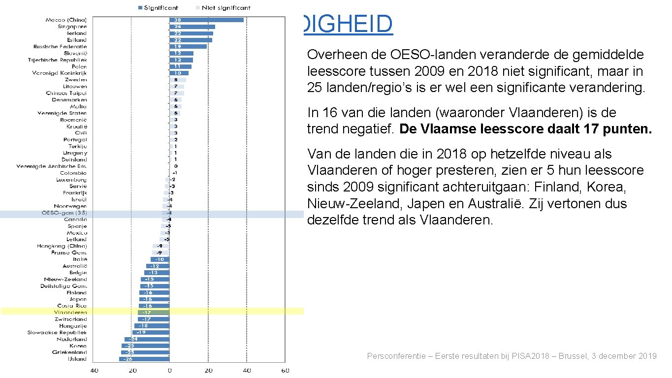 TRENDS IN LEESVAARDIGHEID Overheen de OESO-landen veranderde de gemiddelde leesscore tussen 2009 en 2018
