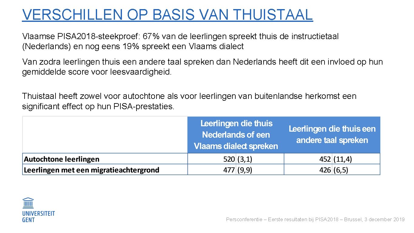 VERSCHILLEN OP BASIS VAN THUISTAAL Vlaamse PISA 2018 -steekproef: 67% van de leerlingen spreekt