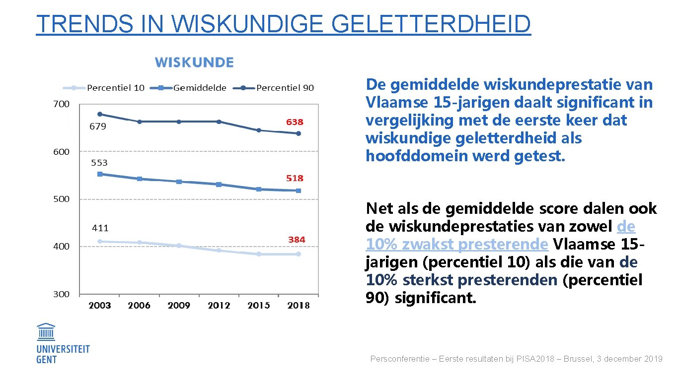 TRENDS IN WISKUNDIGE GELETTERDHEID De gemiddelde wiskundeprestatie van Vlaamse 15 -jarigen daalt significant in