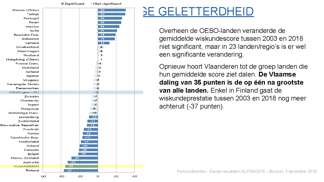 TRENDS IN WISKUNDIGE GELETTERDHEID Overheen de OESO-landen veranderde de gemiddelde wiskundescore tussen 2003 en