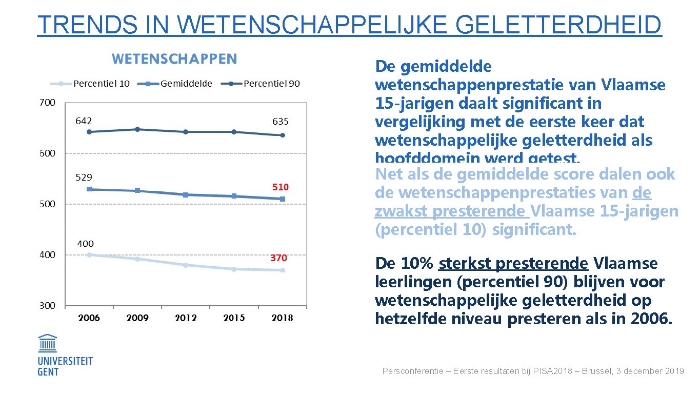 TRENDS IN WETENSCHAPPELIJKE GELETTERDHEID De gemiddelde wetenschappenprestatie van Vlaamse 15 -jarigen daalt significant in