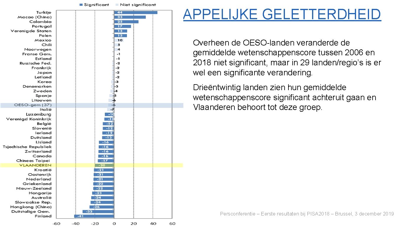 TRENDS IN WETENSCHAPPELIJKE GELETTERDHEID Overheen de OESO-landen veranderde de gemiddelde wetenschappenscore tussen 2006 en