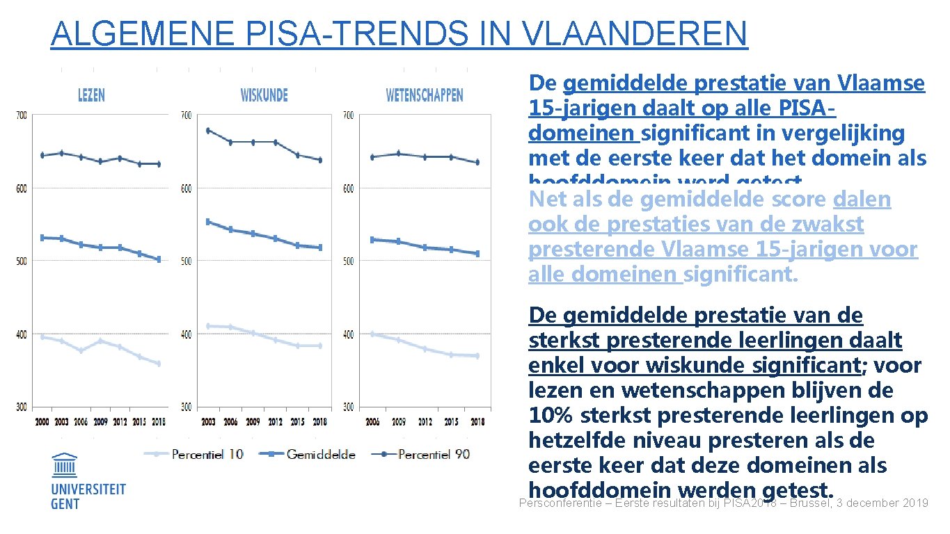 ALGEMENE PISA-TRENDS IN VLAANDEREN De gemiddelde prestatie van Vlaamse 15 -jarigen daalt op alle