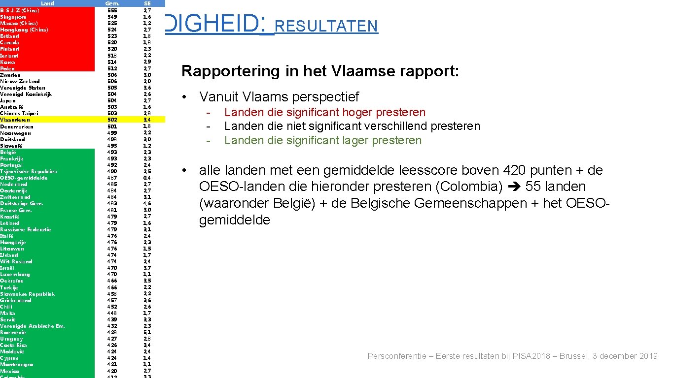 Land B-S-J-Z (China) Singapore Macao (China) Hongkong (China) Estland Canada Finland Ierland Korea Polen