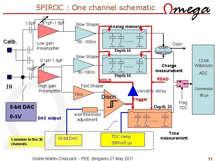 SPIROC : One channel schematic 1. 5 p. F Calib. 0. 1 p. F-1.