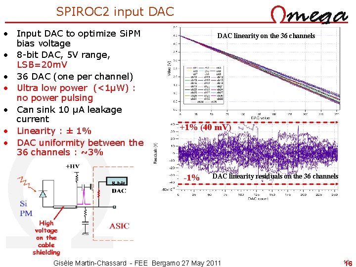 SPIROC 2 input DAC • Input DAC to optimize Si. PM bias voltage •