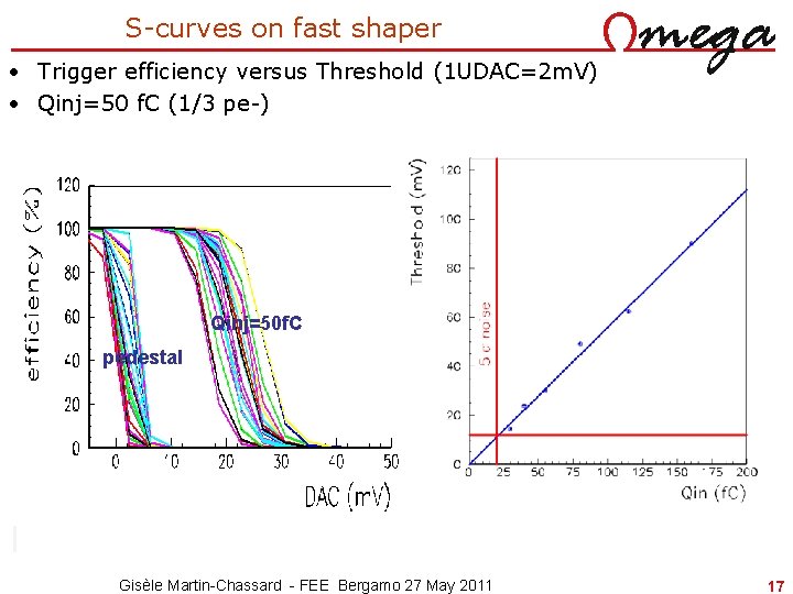 S-curves on fast shaper • Trigger efficiency versus Threshold (1 UDAC=2 m. V) •