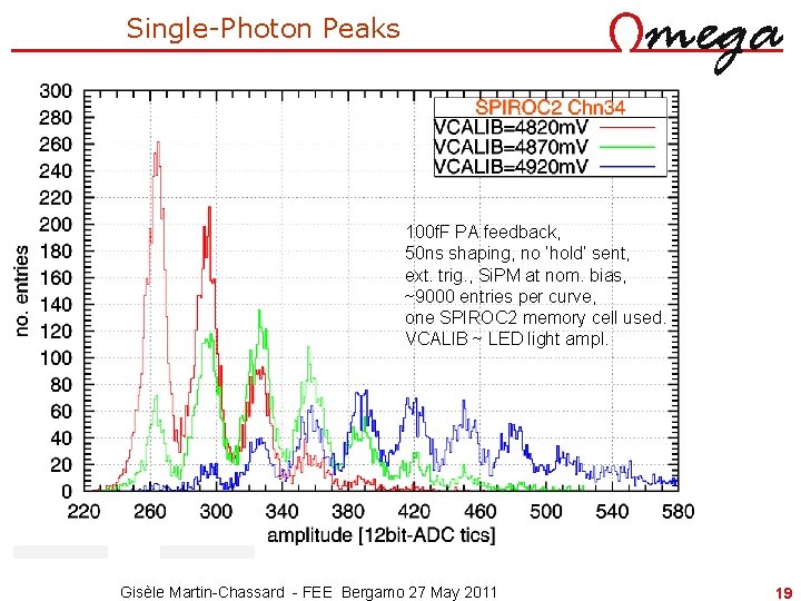 Single-Photon Peaks 100 f. F PA feedback, 50 ns shaping, no ‘hold’ sent, ext.