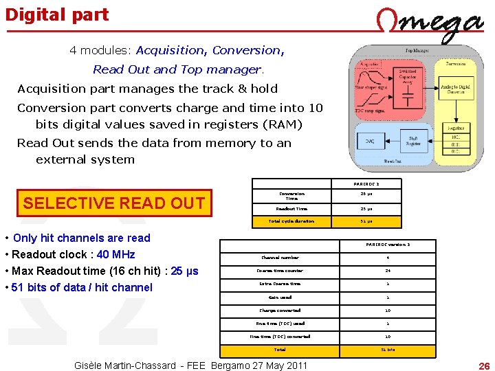 Digital part 4 modules: Acquisition, Conversion, Read Out and Top manager. Acquisition part manages