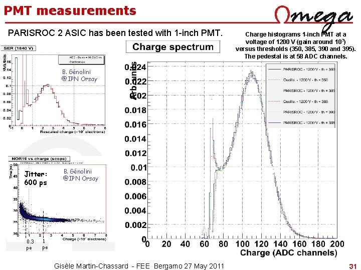 PMT measurements PARISROC 2 ASIC has been tested with 1 -inch PMT. Charge histograms