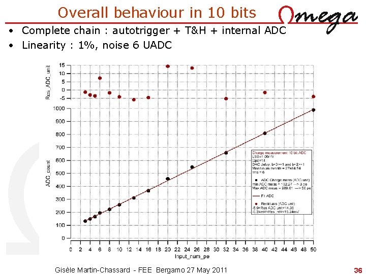 Overall behaviour in 10 bits • Complete chain : autotrigger + T&H + internal