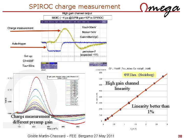 SPIROC charge measurement ©W. Shen (Heidelberg) High gain channel linearity Charge measurement at different