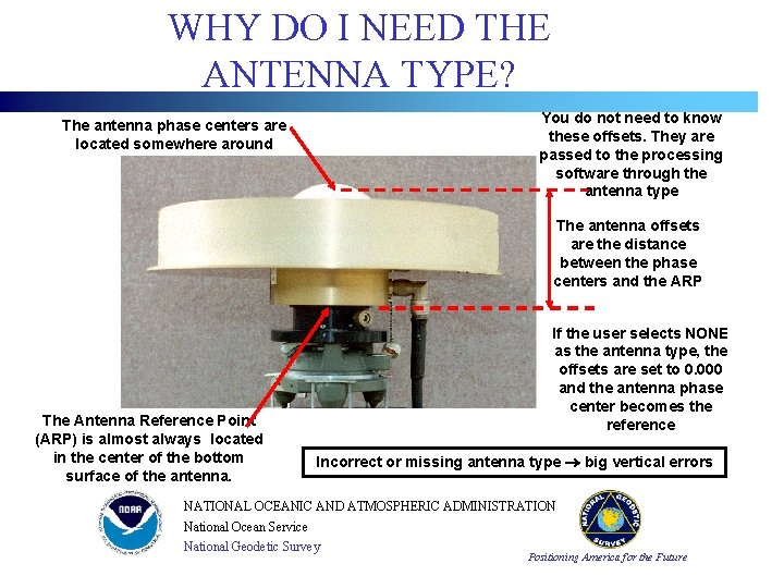 WHY DO I NEED THE ANTENNA TYPE? You do not need to know these WHY DO I NEED THE ANTENNA TYPE? You do not need to know these