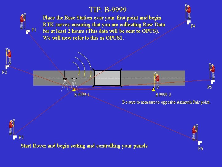 TIP: B-9999 P 1 Place the Base Station over your first point and begin TIP: B-9999 P 1 Place the Base Station over your first point and begin