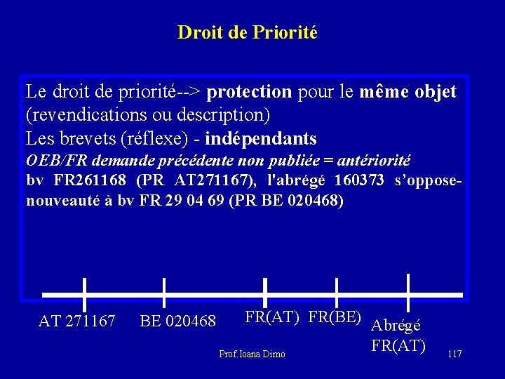 Droit de Priorité Le droit de priorité--> protection pour le même objet (revendications ou