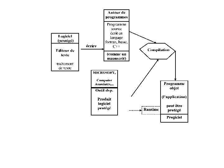 Prof. Ioana Dimo 153 