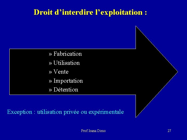 Droit d’interdire l’exploitation : » Fabrication » Utilisation » Vente » Importation » Détention