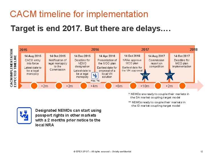 CACM timeline for implementation CACM IMPLEMENTATION EXPECTED TIMELINE Target is end 2017. But there CACM timeline for implementation CACM IMPLEMENTATION EXPECTED TIMELINE Target is end 2017. But there