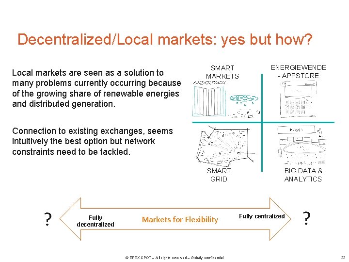 Decentralized/Local markets: yes but how? Local markets are seen as a solution to many